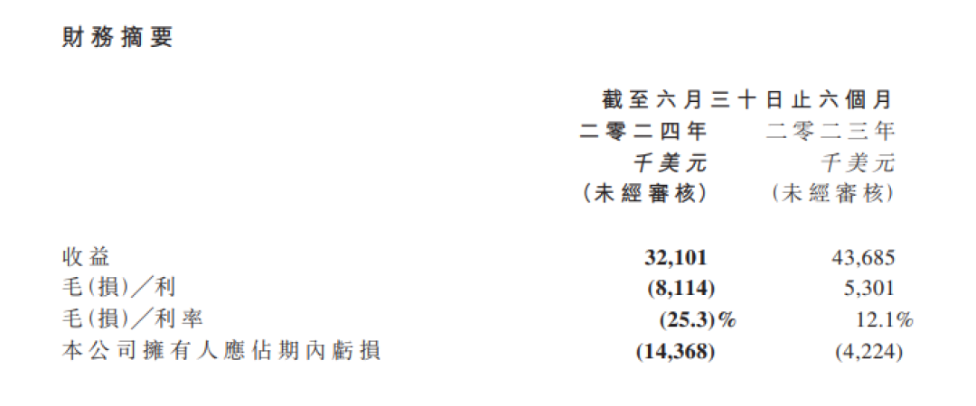 遭香港證監(jiān)會點名！“妖股”100分鐘大跌99%！發(fā)生了什么？