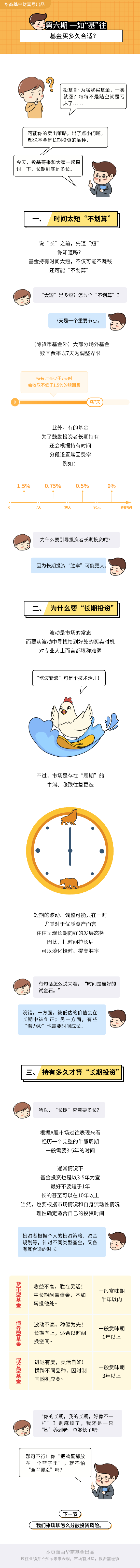 華商基金漫說投資：基金買多久合適？