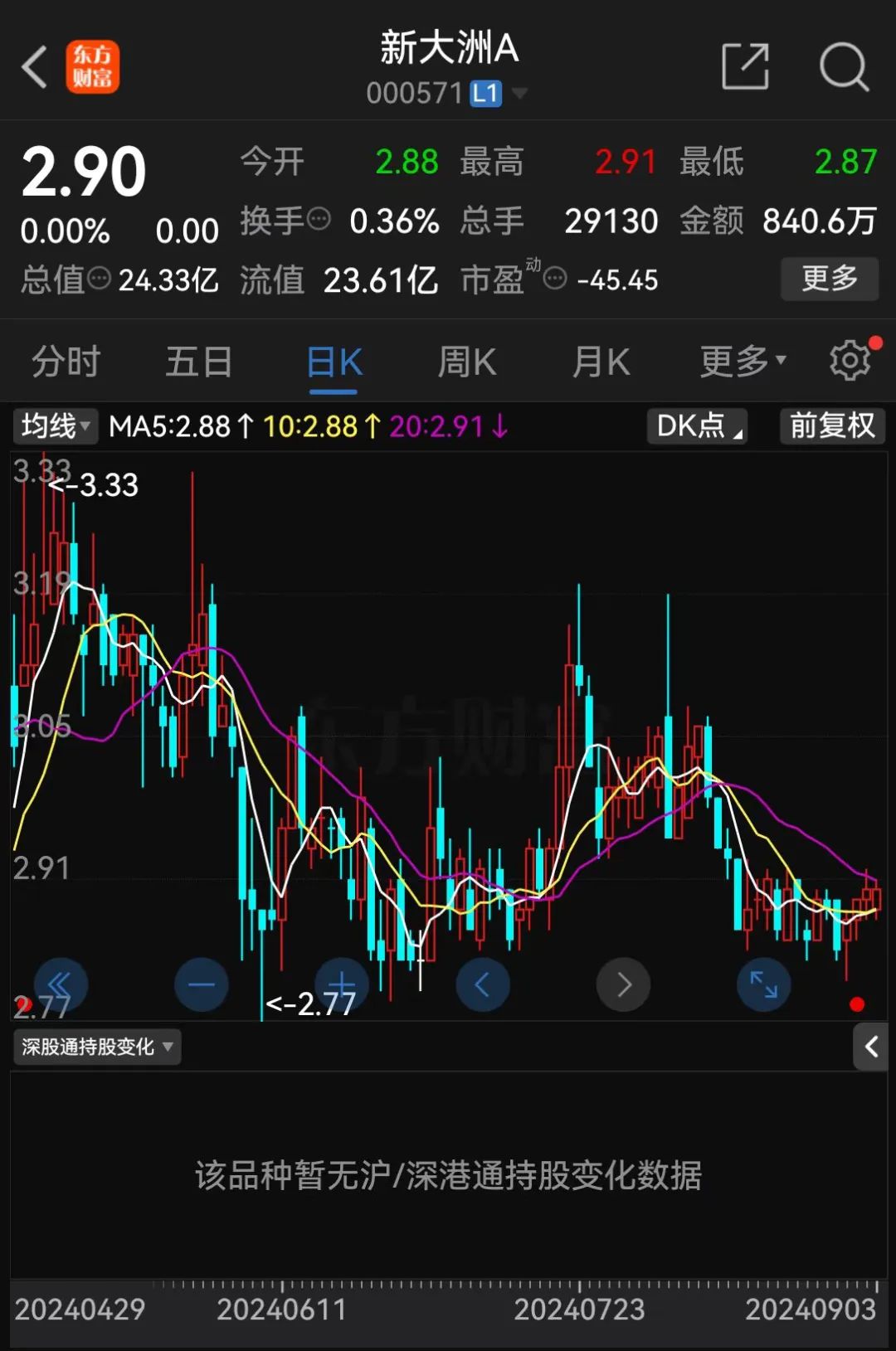新大洲A重要礦井發生安全事故，停產影響目前無法預計