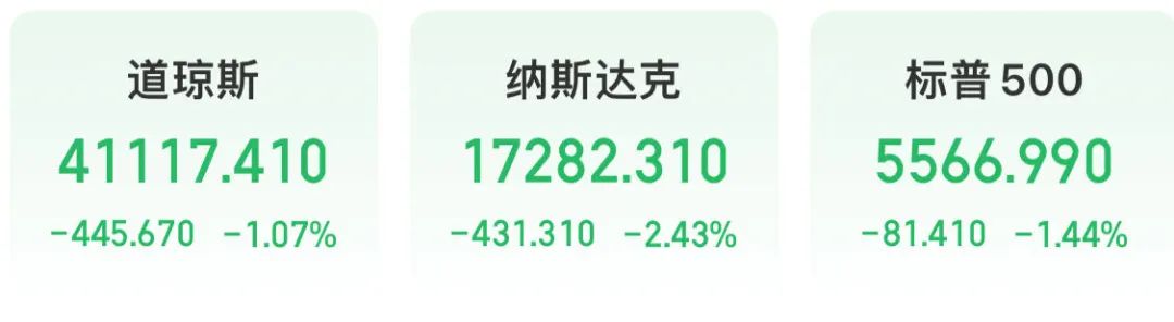 突然崩了！國際油價暴跌，美股跳水，英偉達市值蒸發(fā)1.5萬億元！發(fā)生了什么？