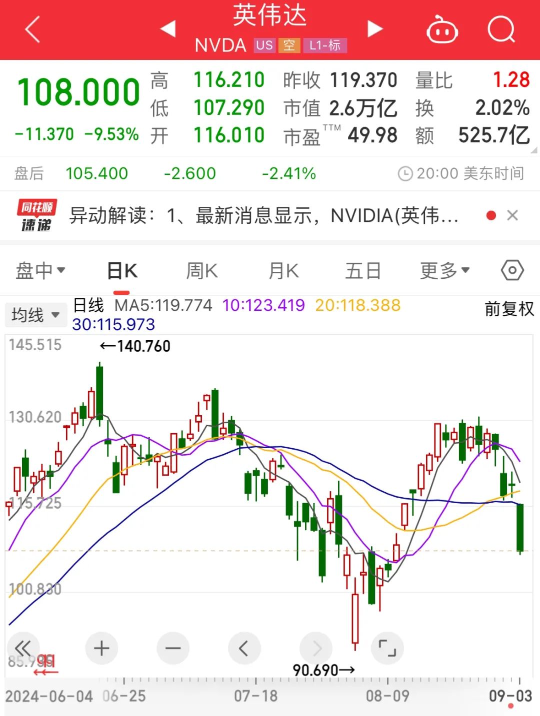 突發！英偉達收到美司法部傳票