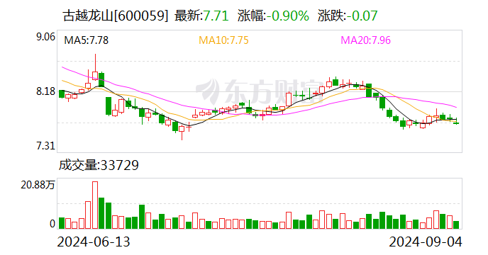 古越龍山：公司轉讓北方酒庫30%股權是因業務調整需要