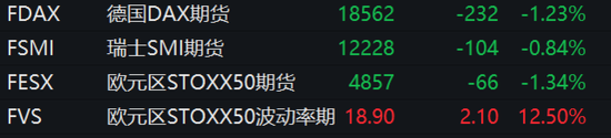 歐美股市攜手下挫，芯片股拋售潮繼續，油價短線拉升