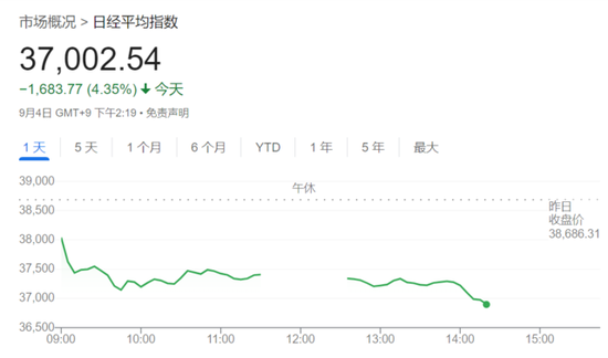 歐美股市攜手下挫，芯片股拋售潮繼續，油價短線拉升