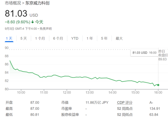 歐美股市攜手下挫，芯片股拋售潮繼續，油價短線拉升