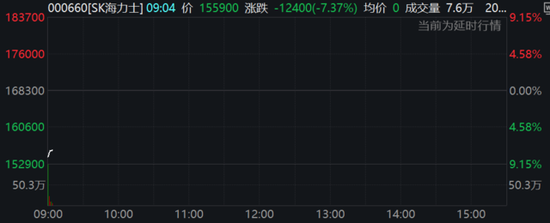 歐美股市攜手下挫，芯片股拋售潮繼續，油價短線拉升