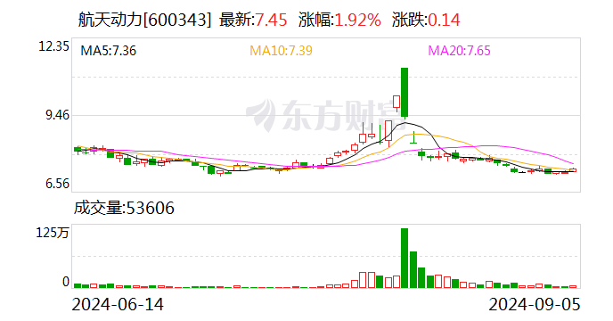 航天動(dòng)力：子公司投資5919萬(wàn)元建設(shè)液氫項(xiàng)目
