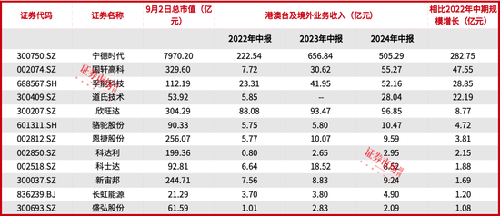 劉格菘重倉的儲能龍頭陽光電源年內漲幅22.34%，喜迎“戴維斯雙擊”？