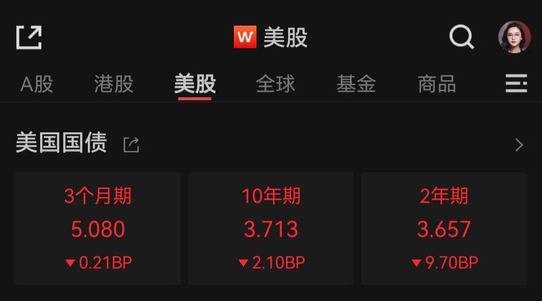 8月非農就業表現不佳 避險資產美元現金為王