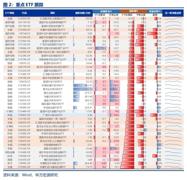 申萬宏源策略：市場博弈政策 仍是不見兔子不撒鷹