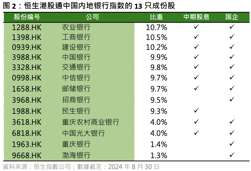 美聯儲9月大概率降息25BP，風險資產前景仍偏樂觀