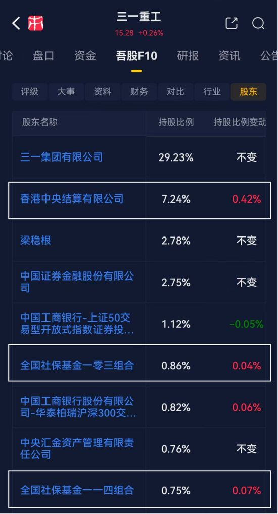 1億減持，帶崩百億市值！千萬(wàn)年薪高管也缺錢？三一重工為何突遭高管集體減持