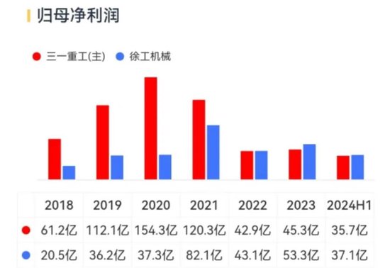 1億減持，帶崩百億市值！千萬(wàn)年薪高管也缺錢？三一重工為何突遭高管集體減持