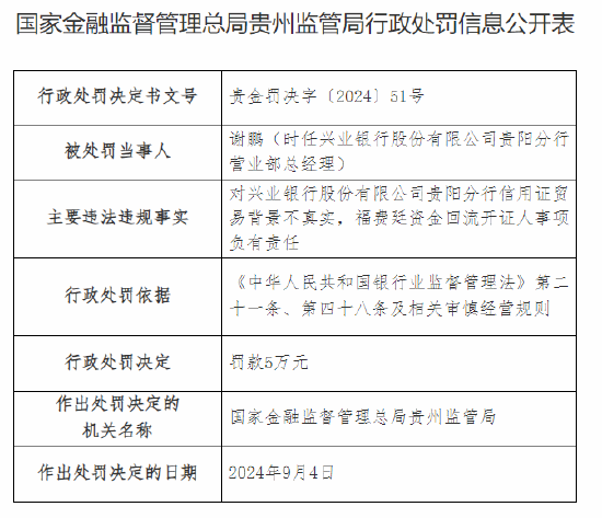 興業(yè)銀行貴陽分行被罰70萬元：因信用證貿(mào)易背景不真實(shí)等違法違規(guī)行為