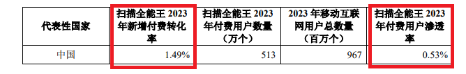 合合信息IPO：申報(bào)期間業(yè)績暴增但真實(shí)性遭質(zhì)疑 技術(shù)能力“吊打”金山辦公和福昕軟件？
