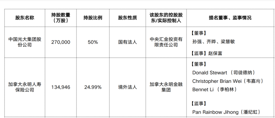 平安舊將陳心穎轉戰永明金融 擬本月底出任加拿大永明人壽總裁