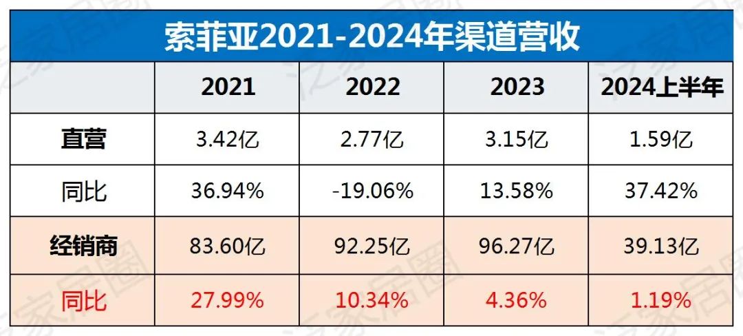 歐派8329、索菲亞4000、志邦4931、尚品宅配2026，金牌3909，定制家居普遍進入數千店時代，繼續擴張還是深度優化？