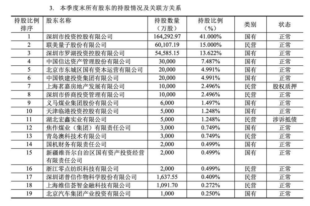 又一原始股東欲出走  系國任保險第五大股東