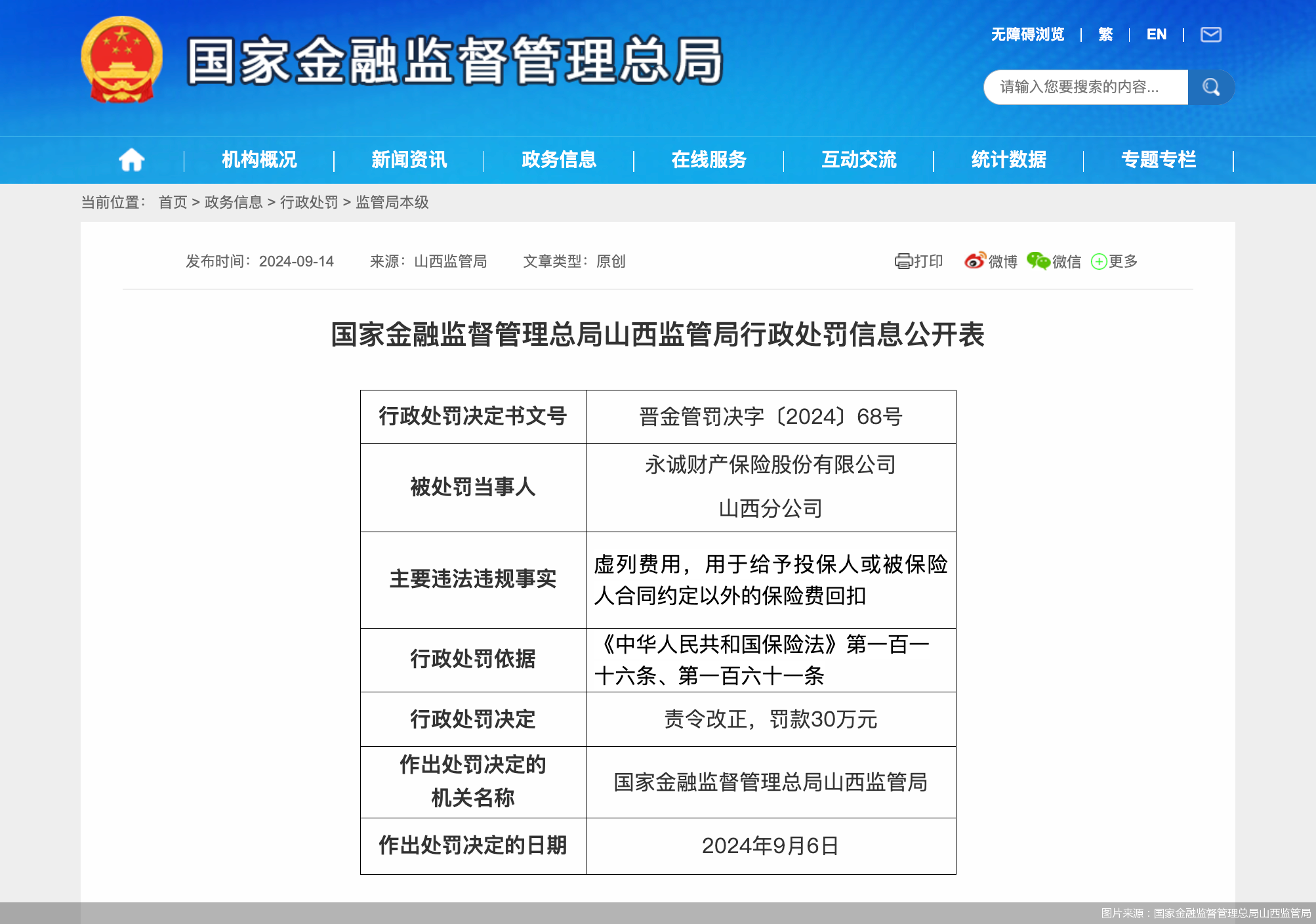涉一項違規，永誠財險山西分公司合計被罰40萬元