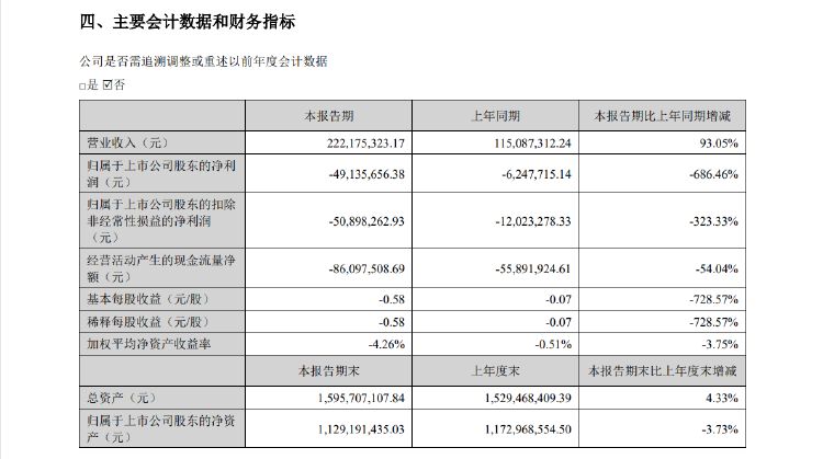 公司熱點｜存募資管理及信披不規范等問題，西測測試收深交所監管函