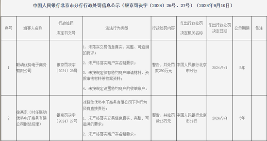 聯動商務因跨境業務違規領8470萬元“天價”罰單 罰款金額為違法所得的217倍