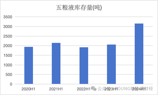 五糧液，白酒老二的地位很舒服