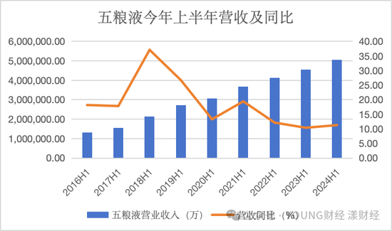 五糧液，白酒老二的地位很舒服