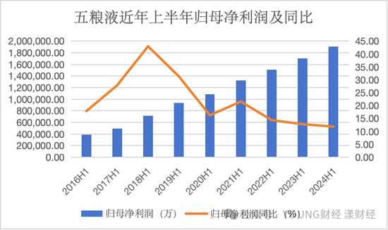 五糧液，白酒老二的地位很舒服