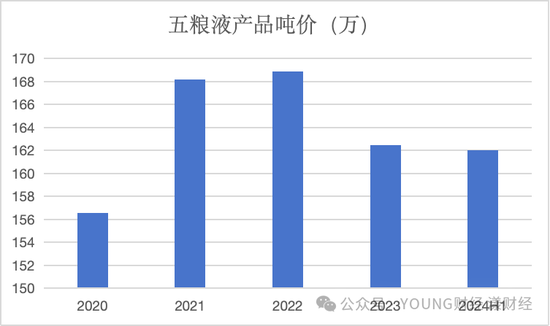 五糧液，白酒老二的地位很舒服