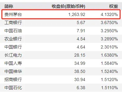 周末大利好！貴州茅臺首次大手筆回購，能否帶動A股反彈？分析來了