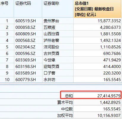 周末大利好！貴州茅臺首次大手筆回購，能否帶動A股反彈？分析來了