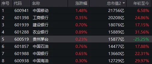 周末大利好！貴州茅臺首次大手筆回購，能否帶動A股反彈？分析來了