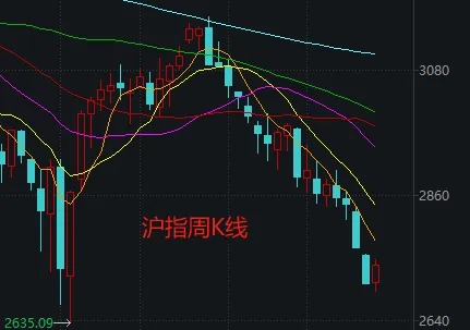 周末大利好！貴州茅臺首次大手筆回購，能否帶動A股反彈？分析來了