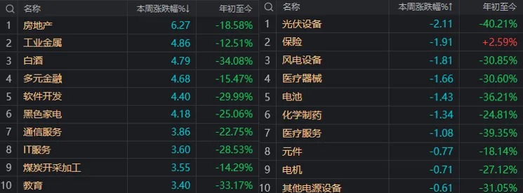 周末大利好！貴州茅臺首次大手筆回購，能否帶動A股反彈？分析來了