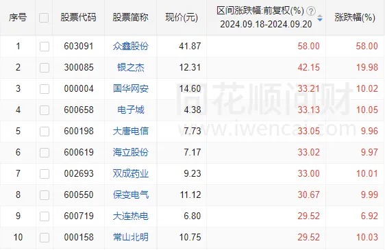 周末大利好！貴州茅臺首次大手筆回購，能否帶動A股反彈？分析來了