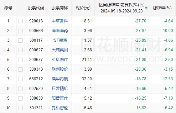 周末大利好！貴州茅臺首次大手筆回購，能否帶動A股反彈？分析來了