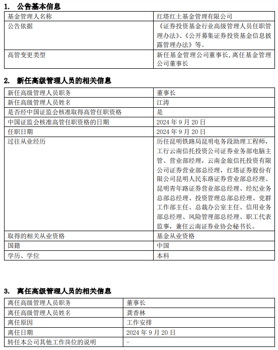 紅塔紅土基金董事長(zhǎng)、總經(jīng)理同一日離任：上半年凈利潤(rùn)-2206萬(wàn) 新任江濤為董事長(zhǎng) 代任總經(jīng)理職務(wù)