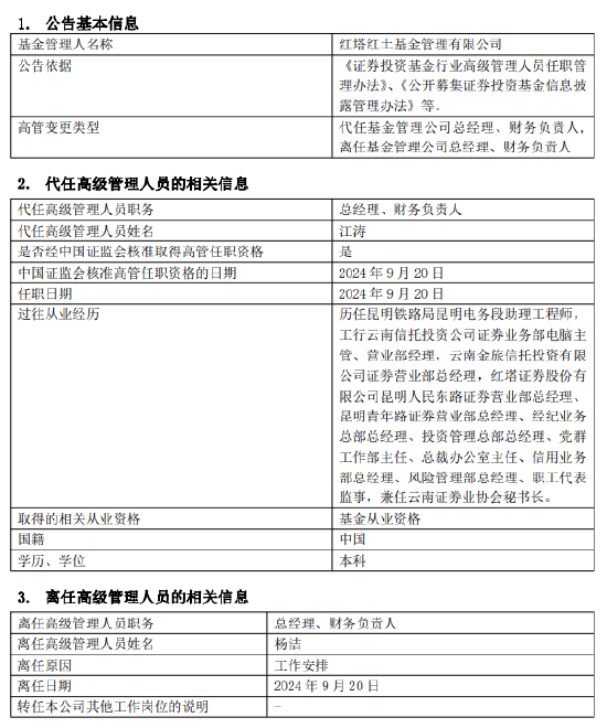 紅塔紅土基金董事長(zhǎng)、總經(jīng)理同一日離任：上半年凈利潤(rùn)-2206萬(wàn) 新任江濤為董事長(zhǎng) 代任總經(jīng)理職務(wù)