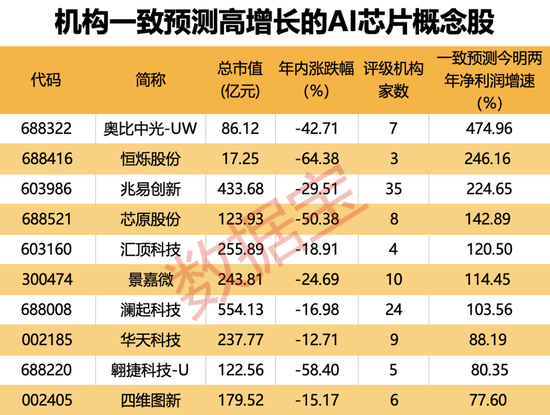 GPU不香了？科技大佬重磅發聲 事關AI芯片（附股）