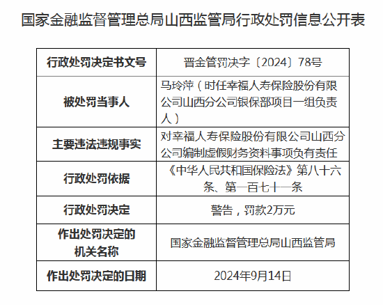 幸福人壽山西分公司編制虛假財(cái)務(wù)資料事項(xiàng) 兩名高管收罰單