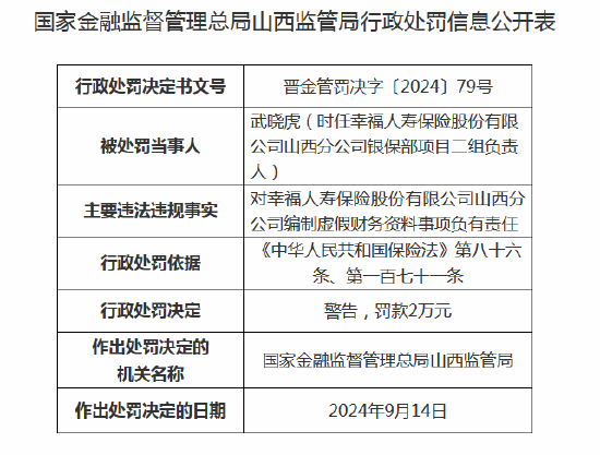 幸福人壽山西分公司編制虛假財(cái)務(wù)資料事項(xiàng) 兩名高管收罰單
