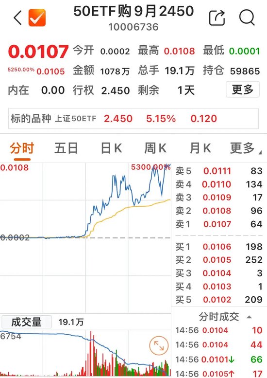 大漲23900%