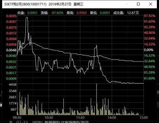 大漲23900%