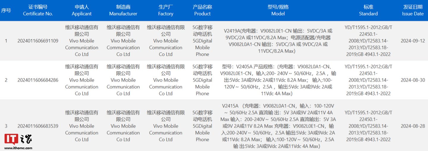 vivo X200 Pro mini 手機小尾巴現身，預計支持 90W 快充