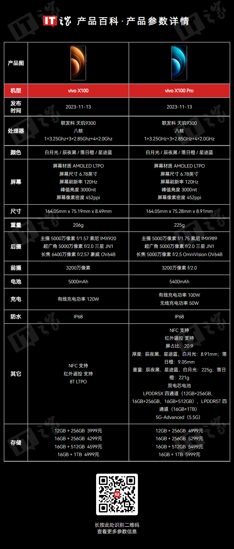 vivo X200 Pro mini 手機小尾巴現身，預計支持 90W 快充