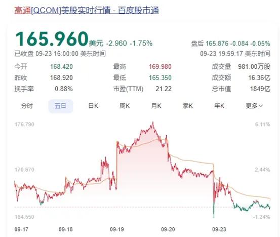 英特爾突爆大消息！