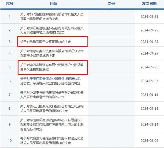 “雙罰”！老牌券商網(wǎng)點(diǎn)查舊賬？