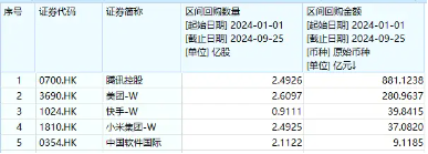 漲爆了！港股彈性優(yōu)勢凸顯？港股互聯(lián)網(wǎng)ETF（513770）放量飆漲7．16%，高盛：從戰(zhàn)術(shù)上偏好港股！