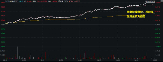 吃喝事大！食品ETF（515710）罕見漲停！基金經(jīng)理火線解讀，超百億主力資金涌入