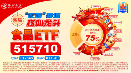 吃喝事大！食品ETF（515710）罕見漲停！基金經(jīng)理火線解讀，超百億主力資金涌入